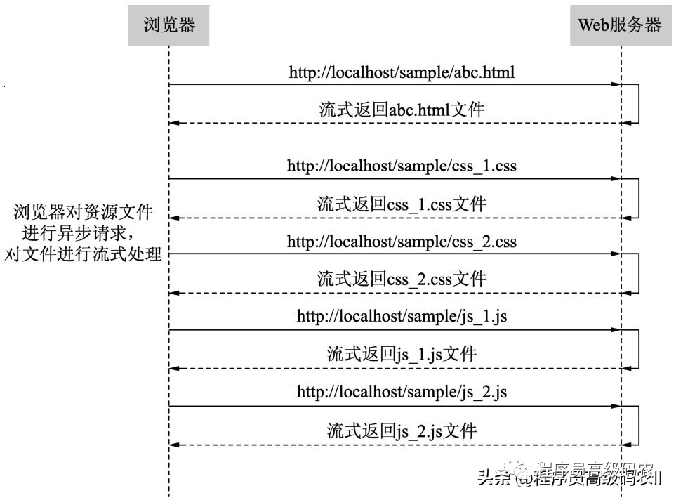 知乎前端技术架构_前端技术架构_产品前端技术架构文档