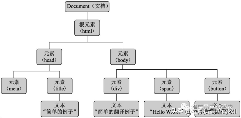 知乎前端技术架构_产品前端技术架构文档_前端技术架构