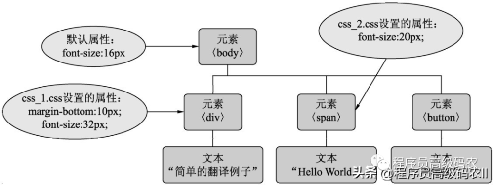 前端技术架构_产品前端技术架构文档_知乎前端技术架构