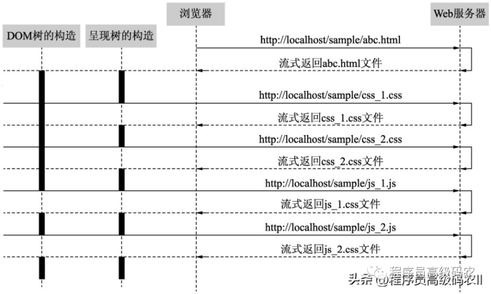 前端技术架构_知乎前端技术架构_产品前端技术架构文档