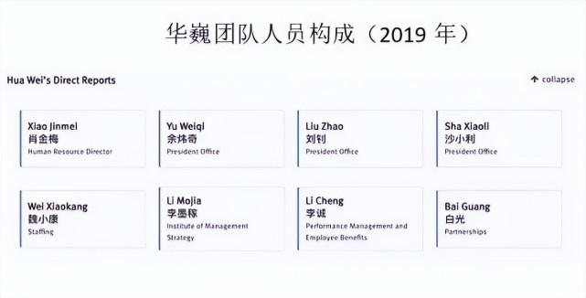 华巍此前曾在凤凰网负责投资工作,被张一鸣挖到字节跳动.