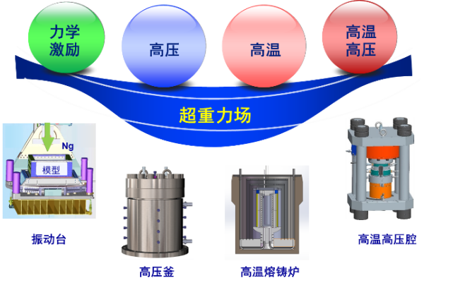 重力场图片