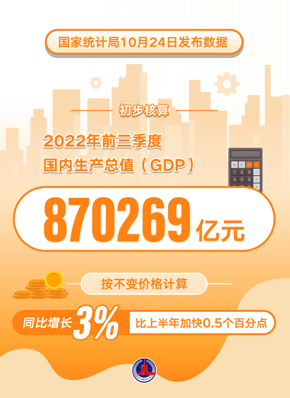 图表海报经济2022年前三季度中国gdp同比增长3