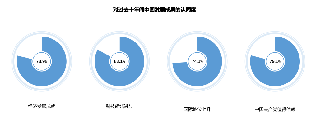 中国县域省外流入人口排行榜：义乌每2人就有1人来自外省