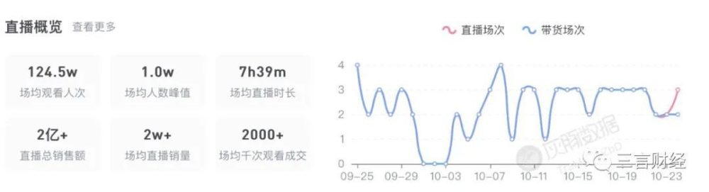 罗永浩今日开启淘宝首播，表现如何？掌门一对一真实情况