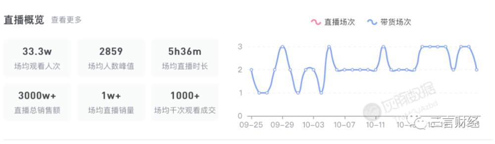 罗永浩今日开启淘宝首播，表现如何？掌门一对一真实情况