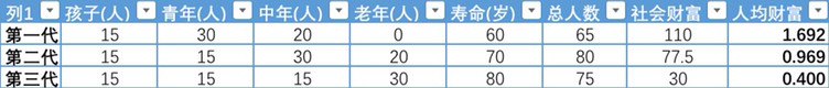 人口建模_人口预测模型——我国未来人口发展变化趋势(2)