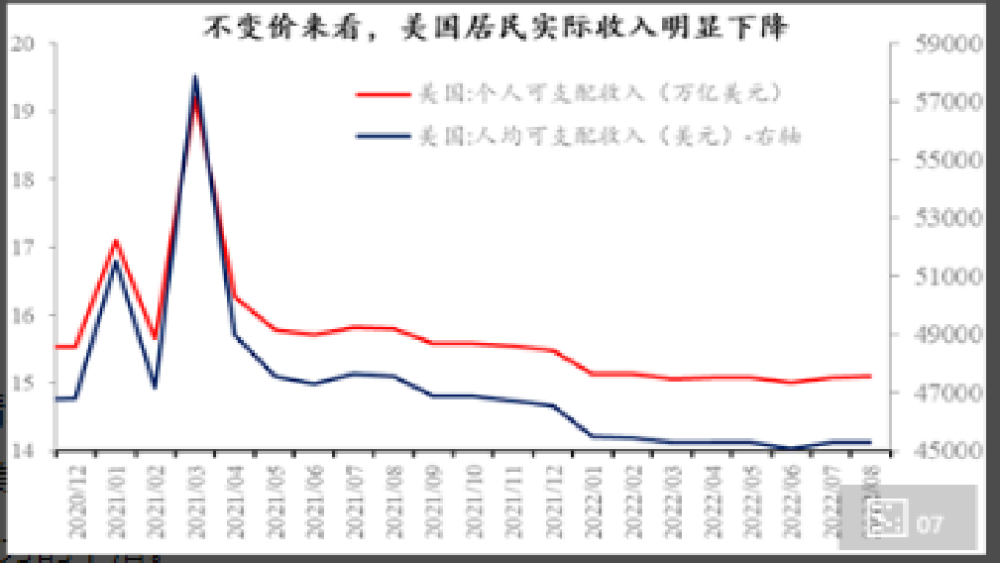 08年的雷曼时刻再现？美国地产开始沦陷，房价崩塌式下跌被窝电影网7q