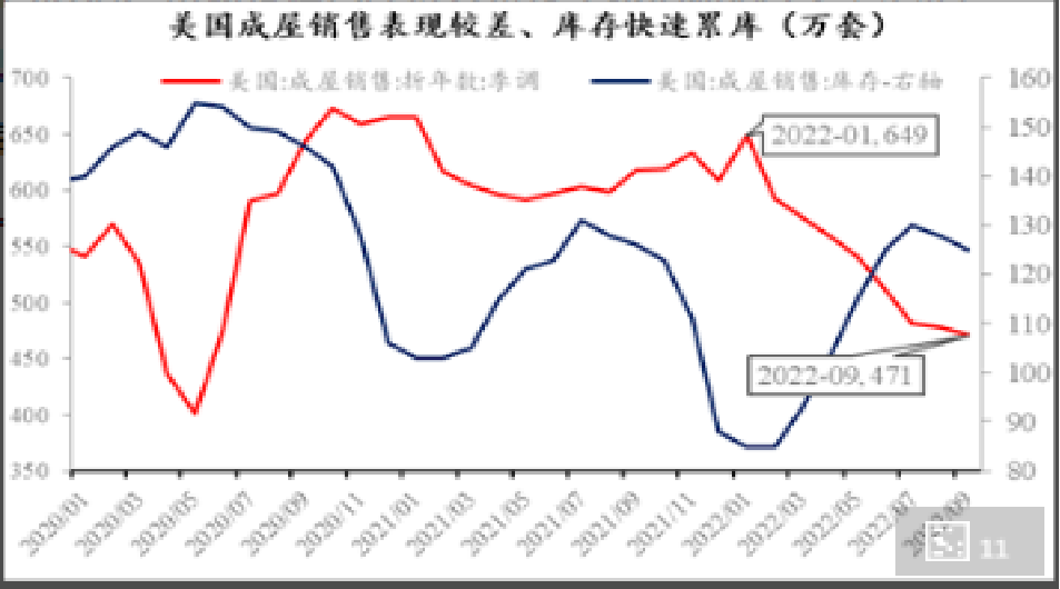 08年的雷曼时刻再现？美国地产开始沦陷，房价崩塌式下跌被窝电影网7q