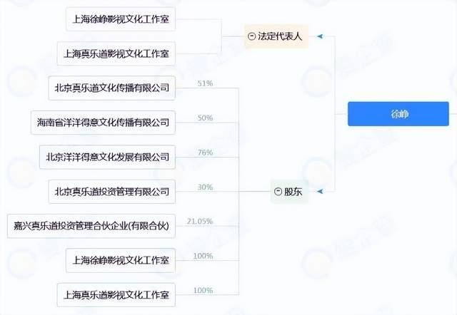 全網都在消費大衣哥，朱之文登上《男人裝》引嘲諷，早就沒了樸實VBA支持庫種中