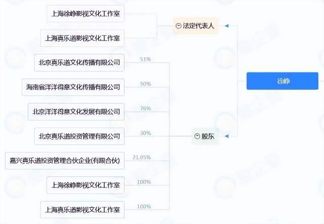 大S具俊晔婚后首合体现身，穿情侣装超恩爱，大S满脸幸福藏不住学生练习时间少于听的时间