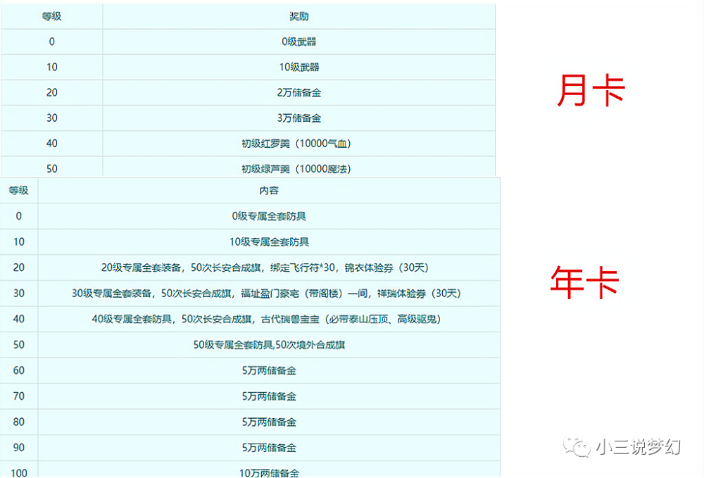 梦幻西游：维护后师傅要环几率提升，渡劫号被连要三个符石和环