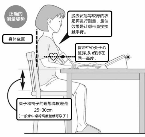 站起來就頭暈小心體位性低血壓