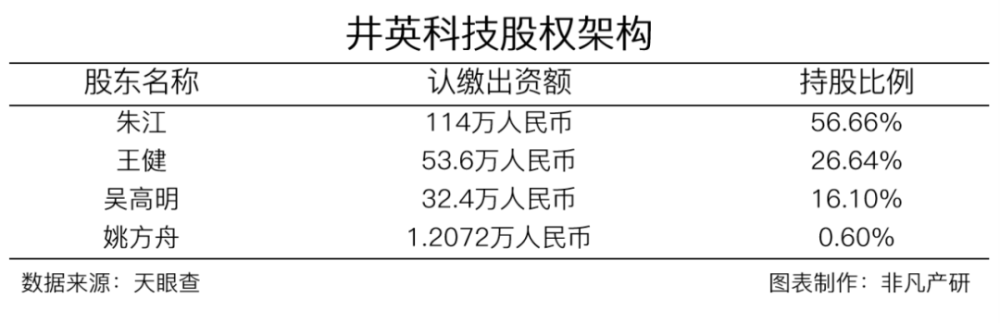 商业内容创作服务创企井英科技获紫竹小苗基金数百万元种子＋轮融资 · 原文图片 1