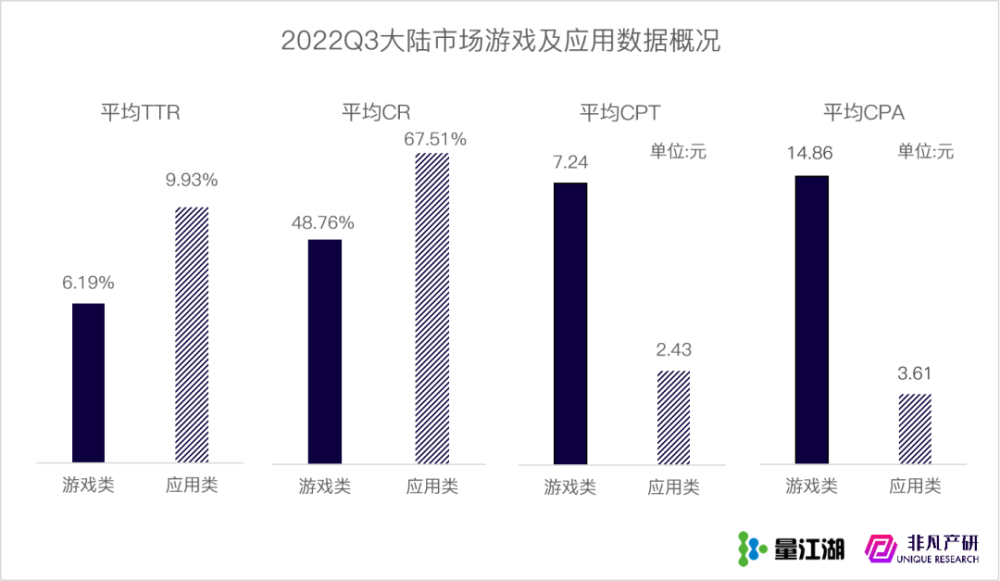 行业报告｜2022年Q3苹果应用商店广告季报 · 原文图片 7