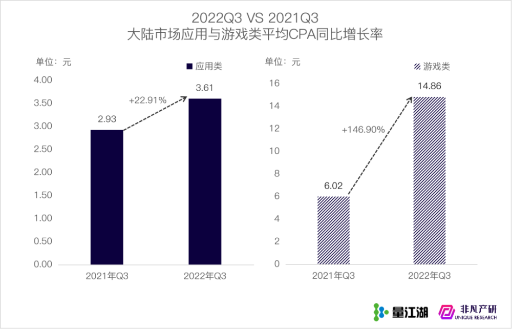 行业报告｜2022年Q3苹果应用商店广告季报 · 原文图片 8