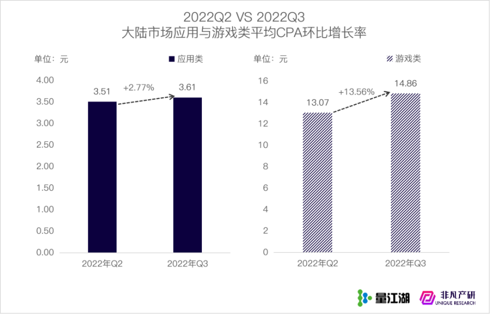 行业报告｜2022年Q3苹果应用商店广告季报 · 原文图片 9