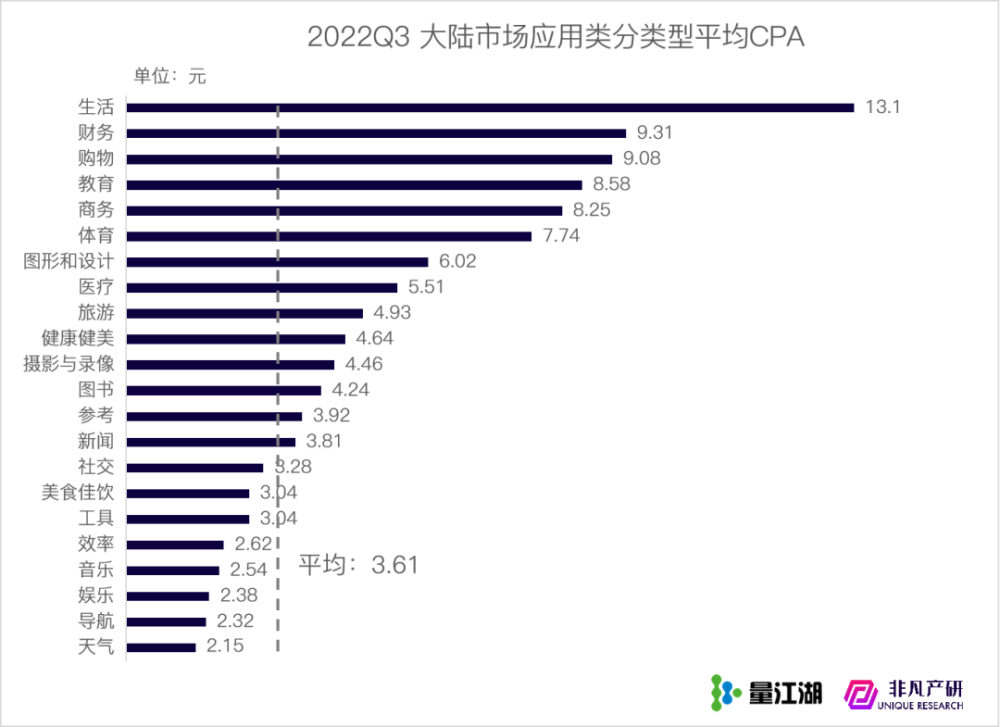 行业报告｜2022年Q3苹果应用商店广告季报 · 原文图片 10