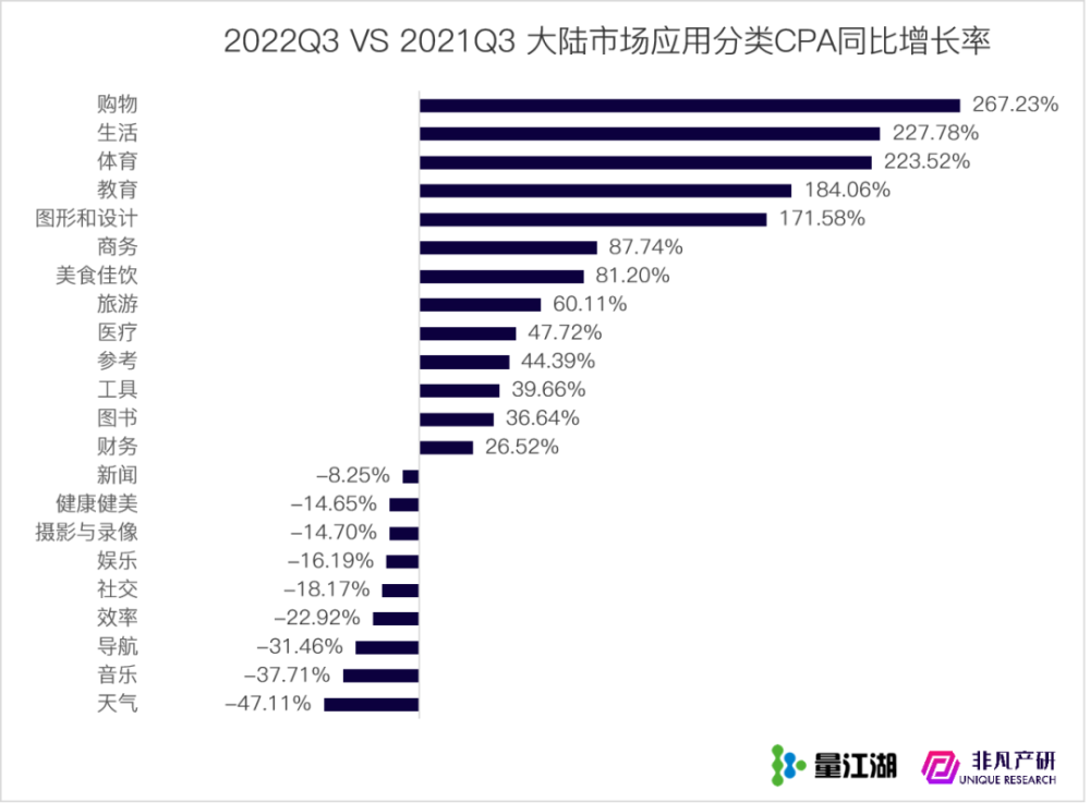 行业报告｜2022年Q3苹果应用商店广告季报 · 原文图片 11