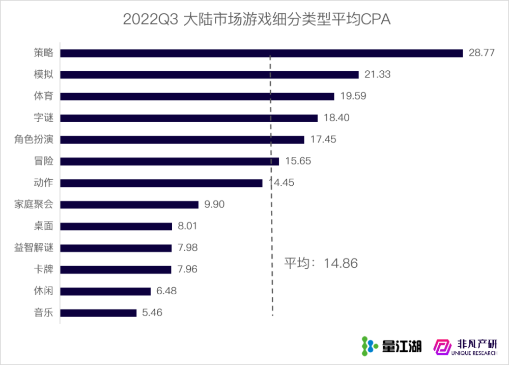 行业报告｜2022年Q3苹果应用商店广告季报 · 原文图片 13