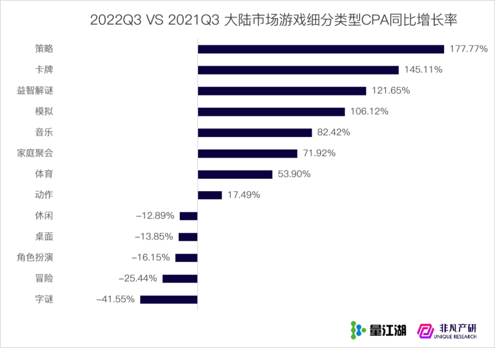 行业报告｜2022年Q3苹果应用商店广告季报 · 原文图片 14
