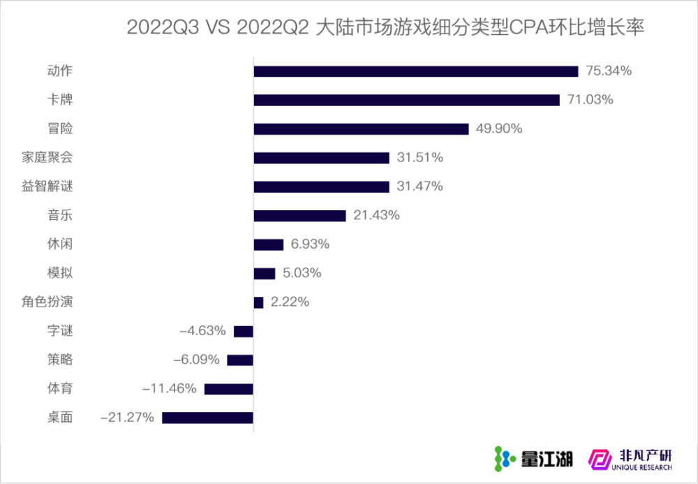 行业报告｜2022年Q3苹果应用商店广告季报 · 原文图片 15