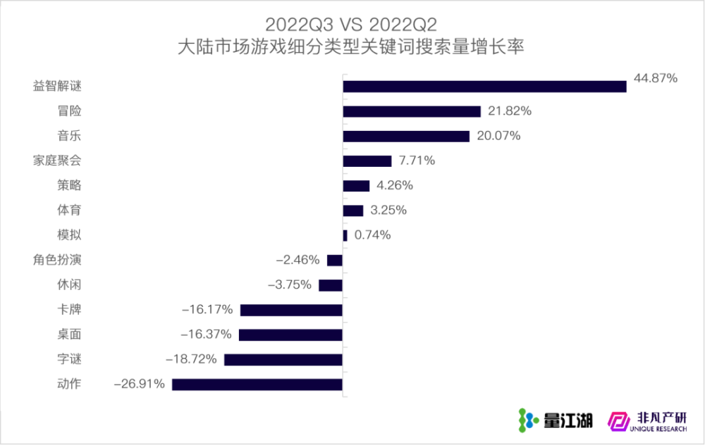 行业报告｜2022年Q3苹果应用商店广告季报 · 原文图片 16