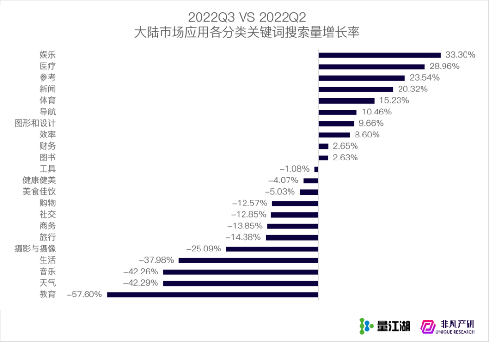 行业报告｜2022年Q3苹果应用商店广告季报 · 原文图片 17