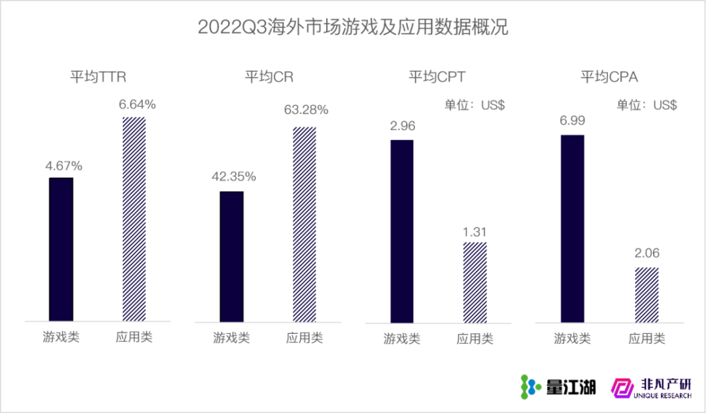 行业报告｜2022年Q3苹果应用商店广告季报 · 原文图片 18