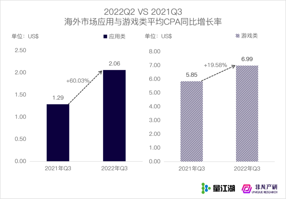 行业报告｜2022年Q3苹果应用商店广告季报 · 原文图片 19