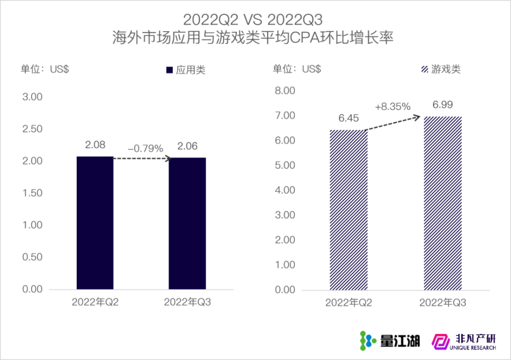 行业报告｜2022年Q3苹果应用商店广告季报 · 原文图片 20
