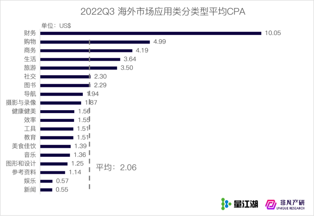 行业报告｜2022年Q3苹果应用商店广告季报 · 原文图片 21