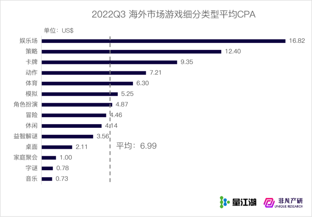 行业报告｜2022年Q3苹果应用商店广告季报 · 原文图片 24