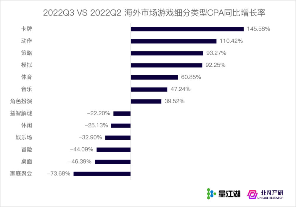 行业报告｜2022年Q3苹果应用商店广告季报 · 原文图片 25