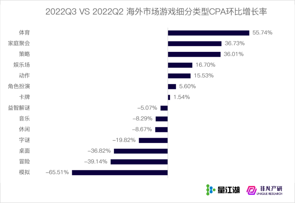 行业报告｜2022年Q3苹果应用商店广告季报 · 原文图片 26
