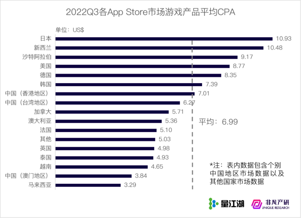 行业报告｜2022年Q3苹果应用商店广告季报 · 原文图片 27