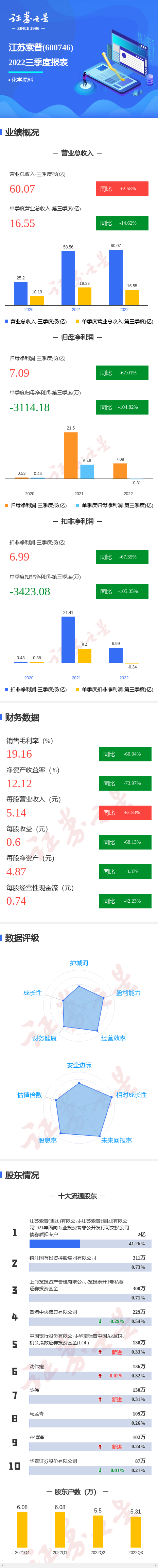 碳酸二甲酯江苏索普图片