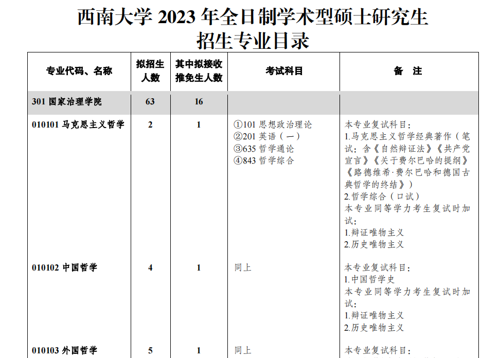 2023西南大學研究生招生簡章及招生專業目錄_騰訊新聞