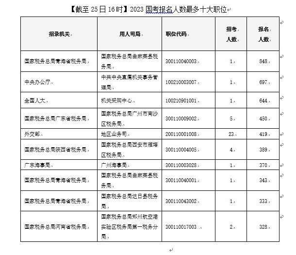 出席党的二十大代表线小晃回来啦！