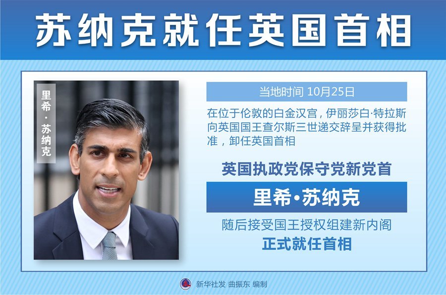 苏纳克就任英国首相