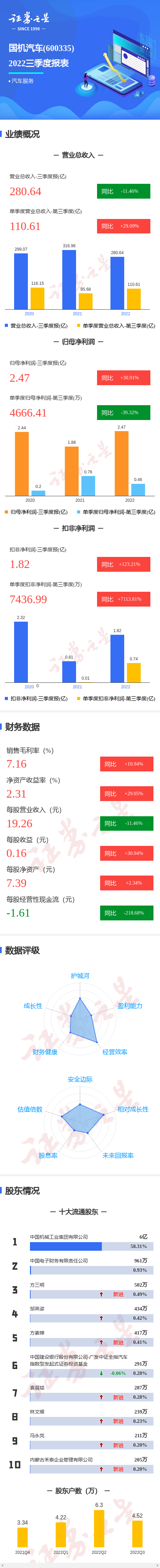 国机汽车 最新消息图片