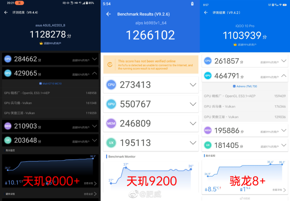 联发科天玑9200跑分出炉gpu暴涨大幅超越骁龙8