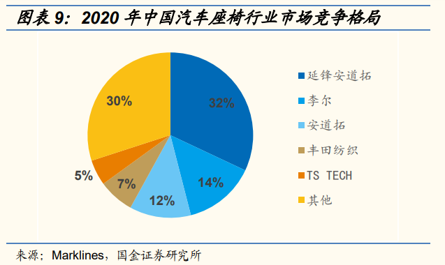 汽車行業國產替代專題分析報告:汽車供應鏈有哪些國產替代機會?