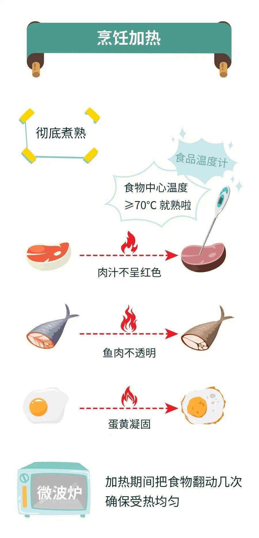 【天山·安全】食品安全，“食”刻守护插图6
