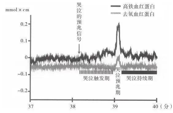 泪失禁体质表示，别和我吵，不然我直接投降算了！