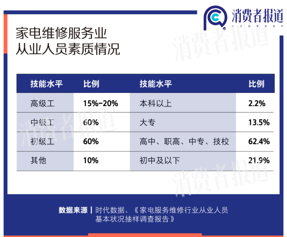 千亿规模的家修市场里年轻人为何不敢修？怎么看苹果热点链接了几个人