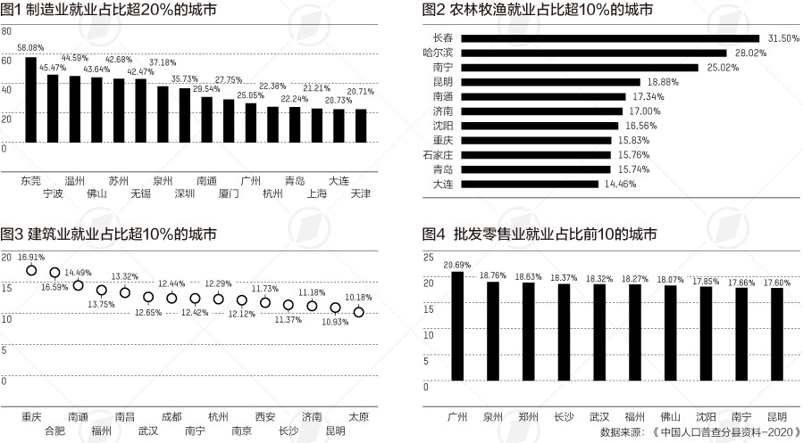 行业人口_中国各行业从业人数排名