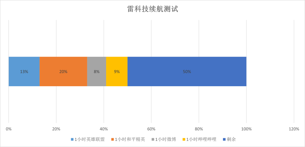 RedmiNote12Pro＋：为了全能，牺牲了什么？学英语网课新东方和沪江哪个好绎巴