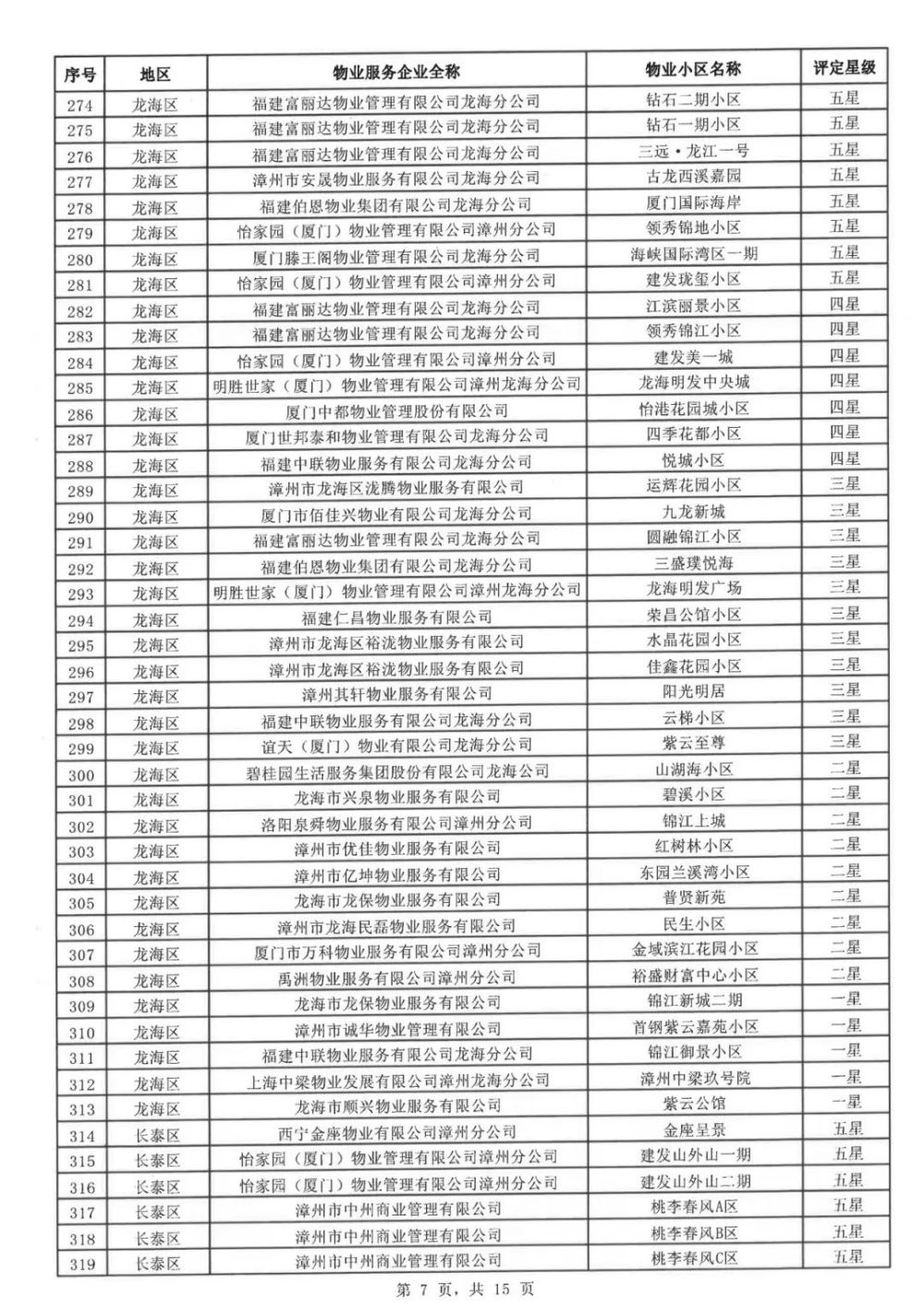 物业几星级怎么查询(物业的星级是怎么评定的?)