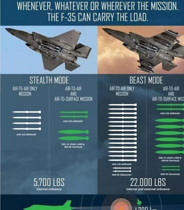 f35战斗机野兽模式真能挂16枚导弹究竟有多强